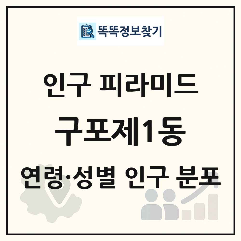 구포제1동 인구 피라미드 링크 그림